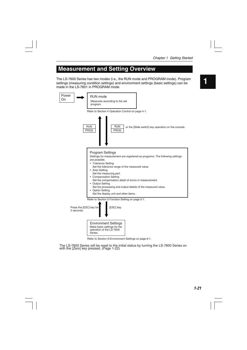 Measurement and setting overview | KEYENCE LS-7600 User Manual | Page 35 / 220