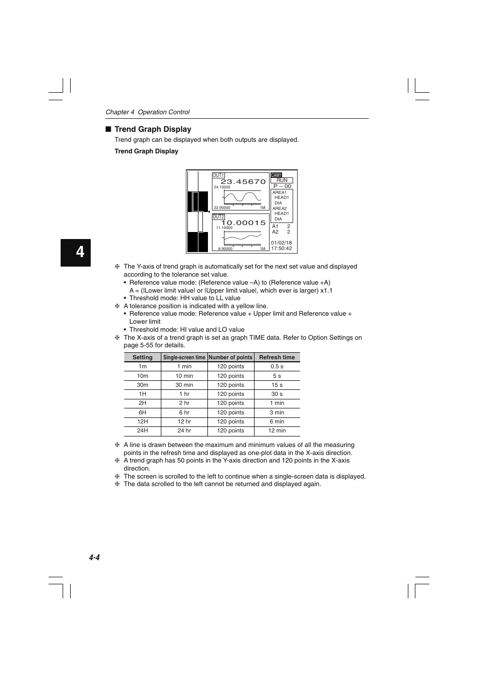 Trend graph display | KEYENCE LS-7600 User Manual | Page 54 / 220