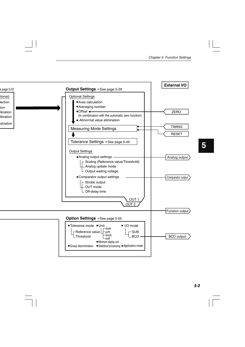 External i/o, Output settings, Measuring mode settings tolerance settings | Option settings | KEYENCE LS-7600 User Manual | Page 65 / 220