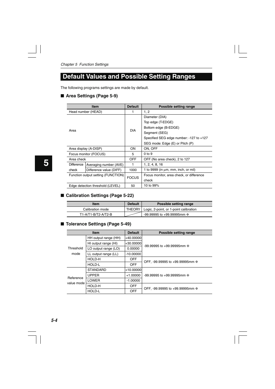 Default values and possible setting ranges | KEYENCE LS-7600 User Manual | Page 66 / 220