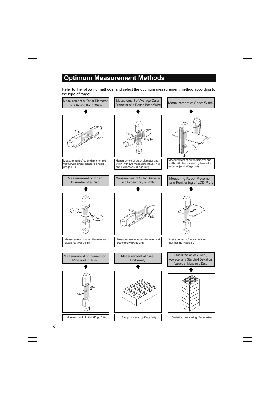 Optimum measurement methods | KEYENCE LS-7600 User Manual | Page 8 / 220