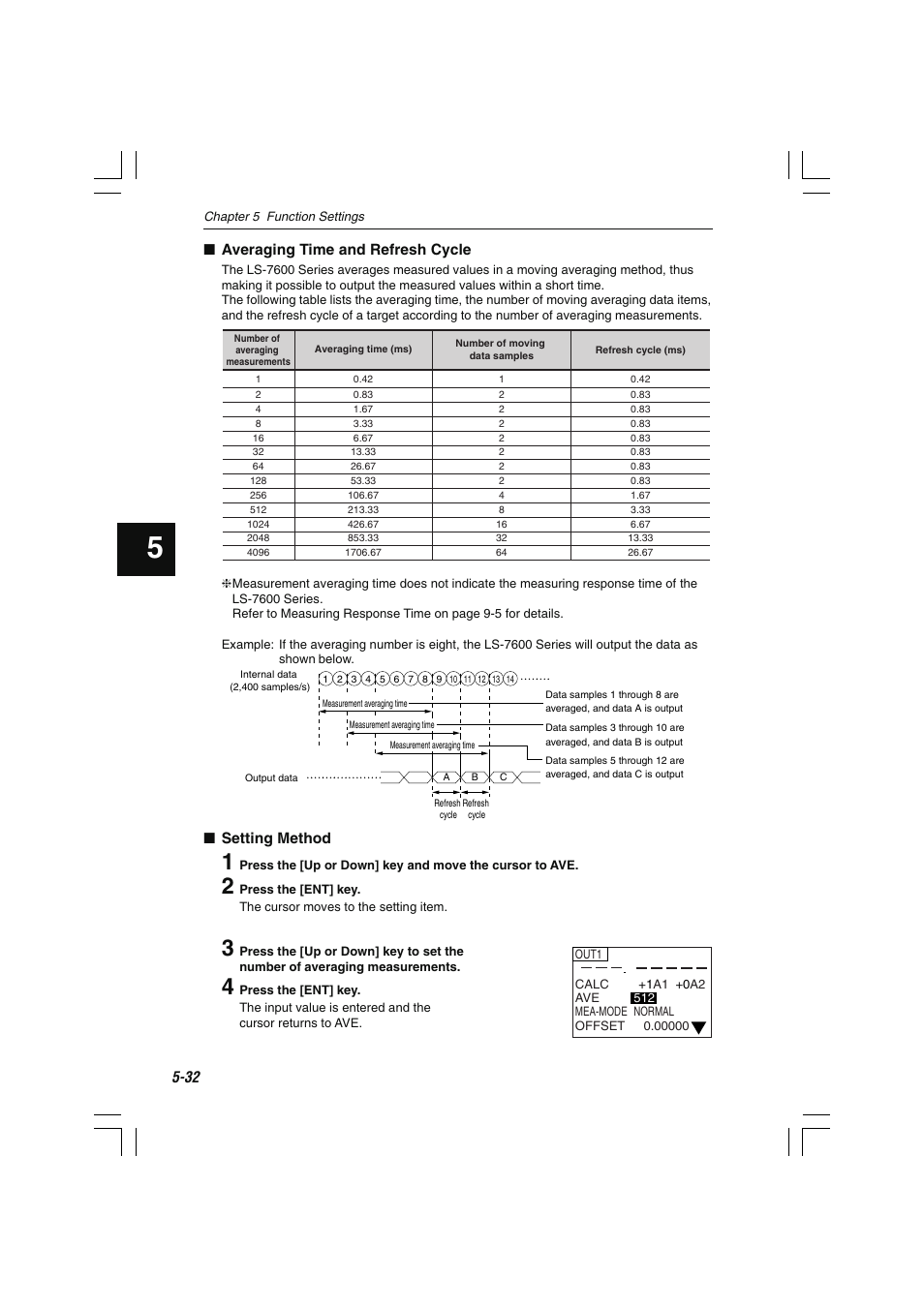Averaging time and refresh cycle, Setting method | KEYENCE LS-7600 User Manual | Page 94 / 220