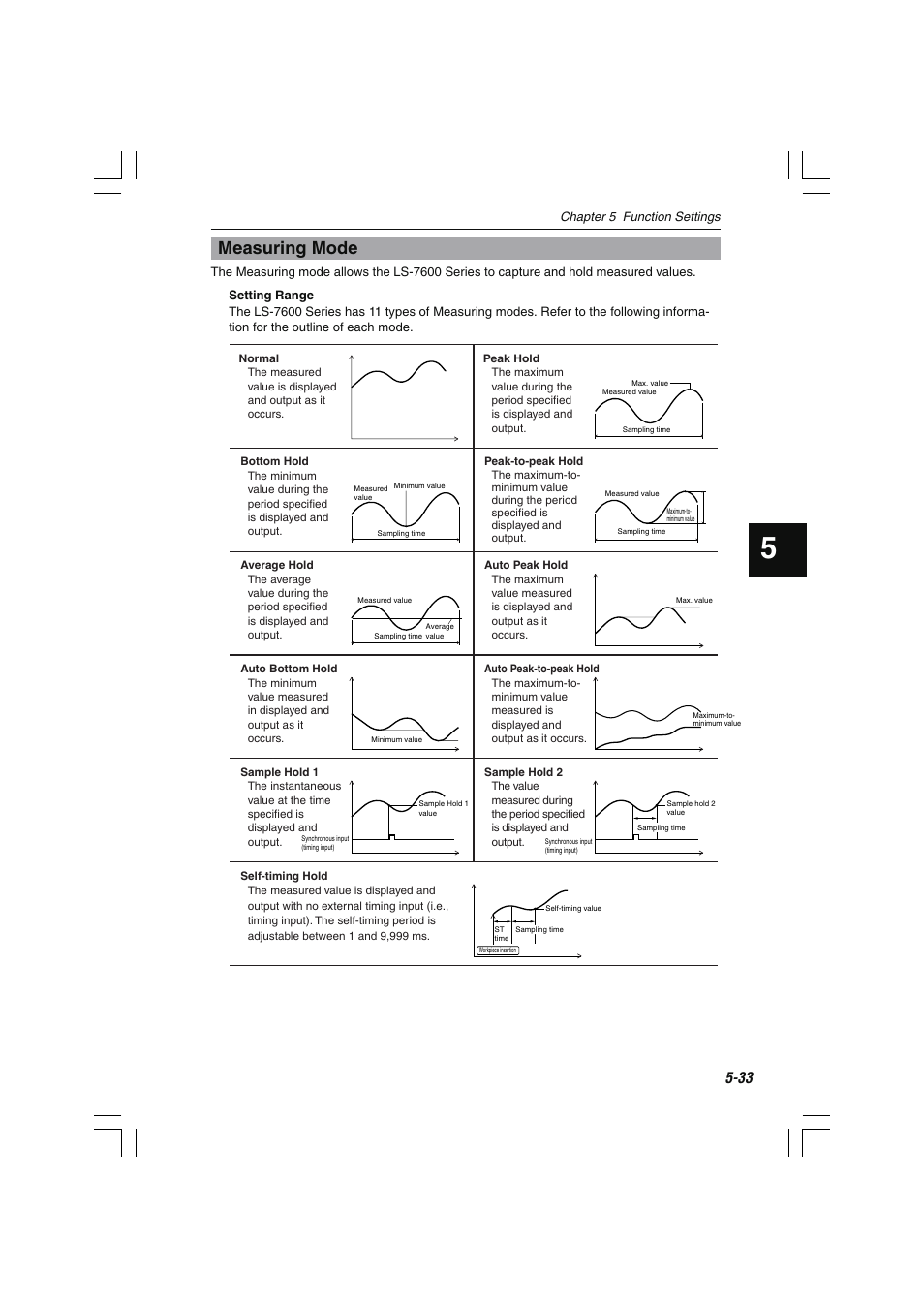 Measuring mode | KEYENCE LS-7600 User Manual | Page 95 / 220