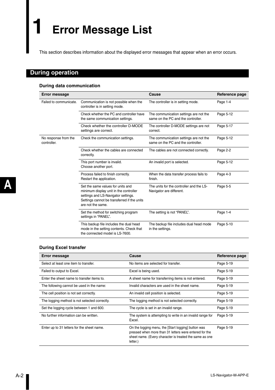 1 error message list, During operation, Error message list | KEYENCE LS-Navigator User Manual | Page 60 / 68