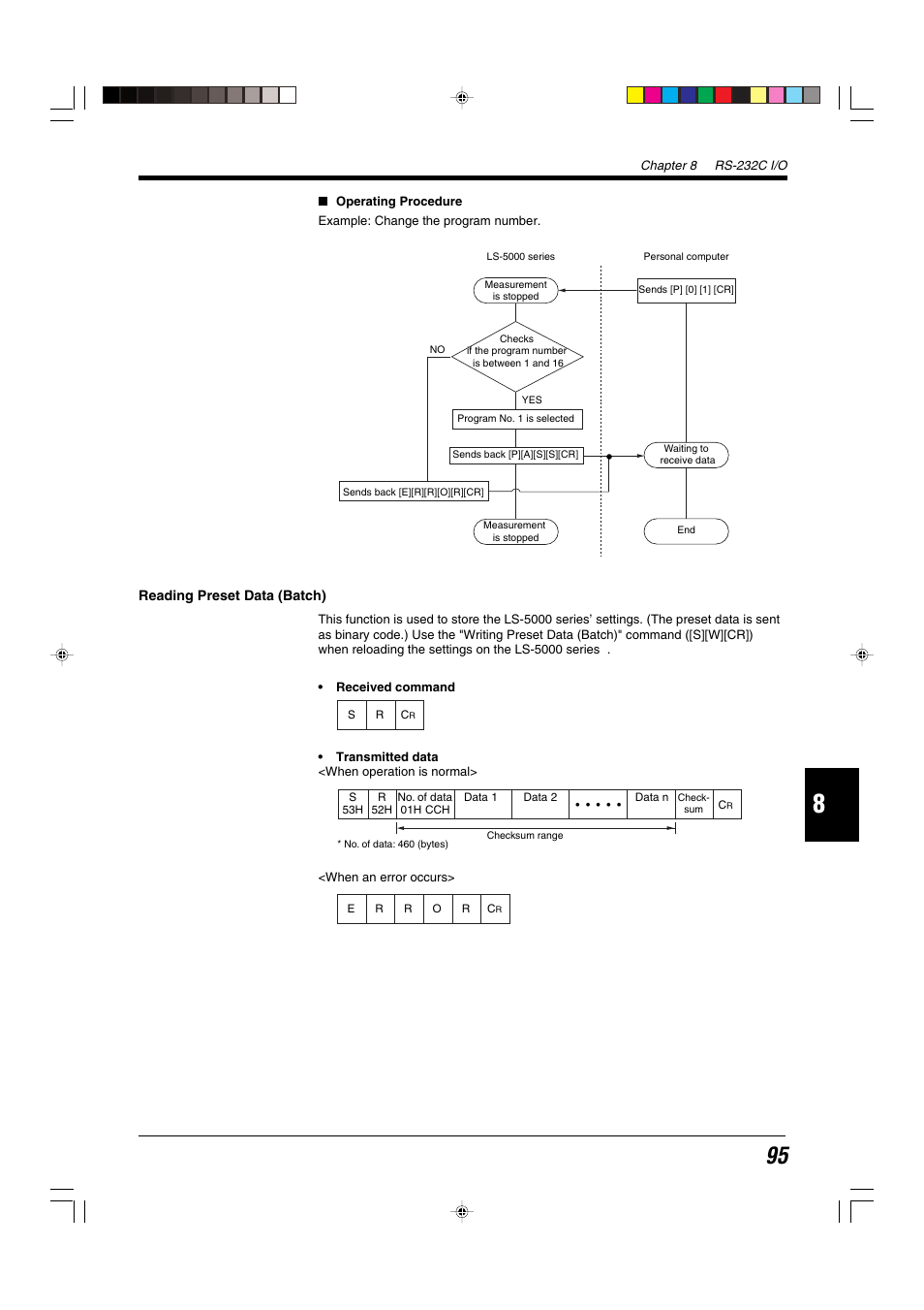 KEYENCE LS-5000 User Manual | Page 101 / 132