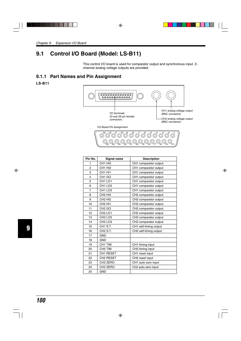 1 control i/o board (model: ls-b11), 1 part names and pin assignment, Ls-b11 | KEYENCE LS-5000 User Manual | Page 106 / 132