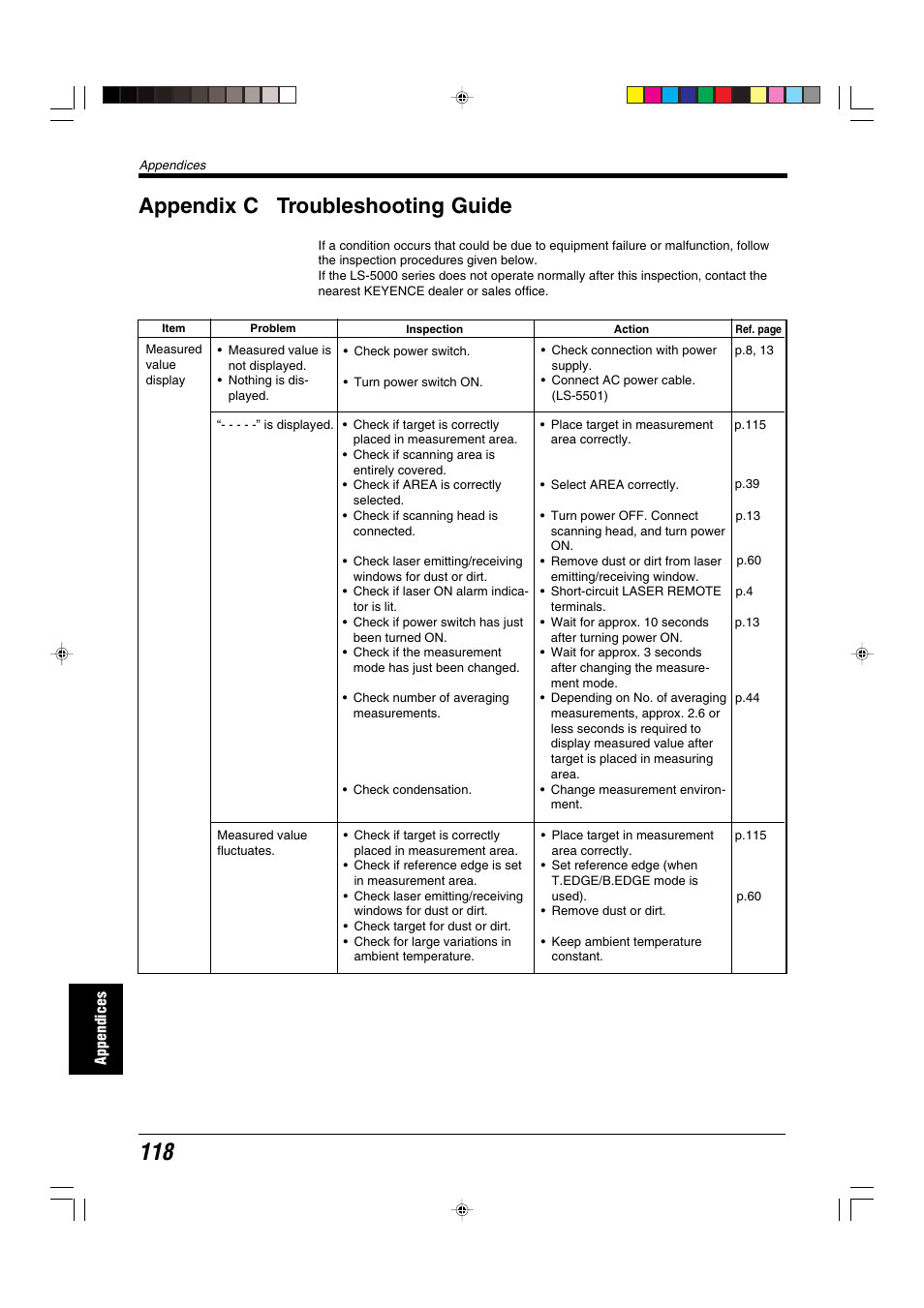 Appendix c troubleshooting guide | KEYENCE LS-5000 User Manual | Page 124 / 132