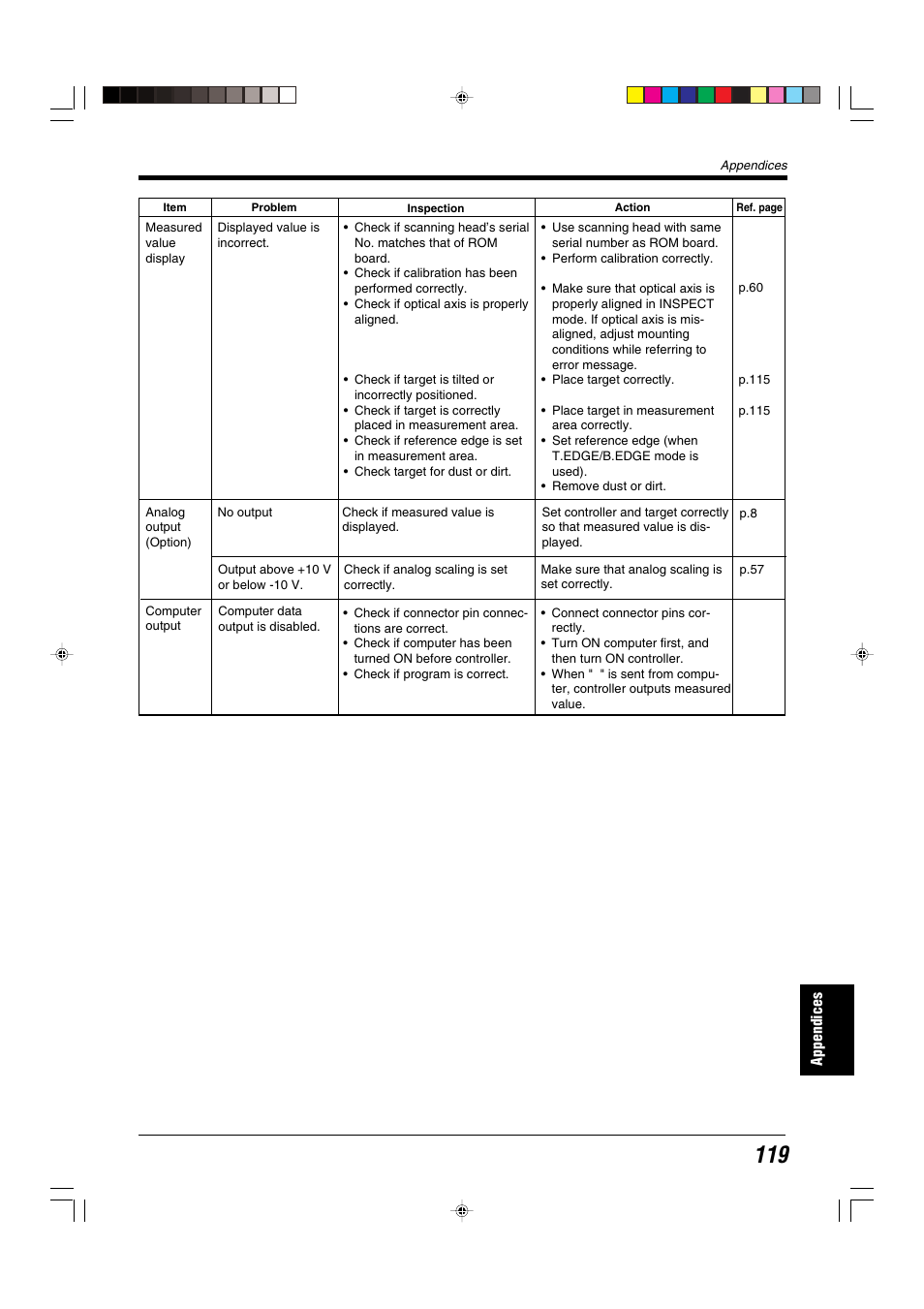 KEYENCE LS-5000 User Manual | Page 125 / 132