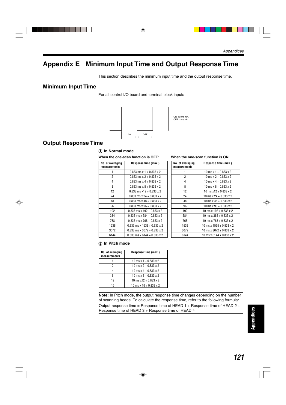 Minimum input time, Output response time, Appendices | KEYENCE LS-5000 User Manual | Page 127 / 132