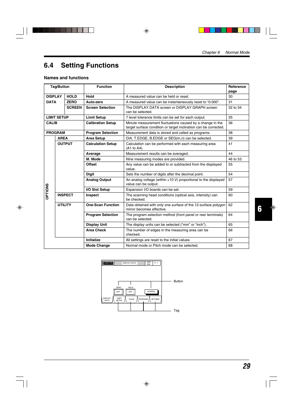 4 setting functions | KEYENCE LS-5000 User Manual | Page 35 / 132