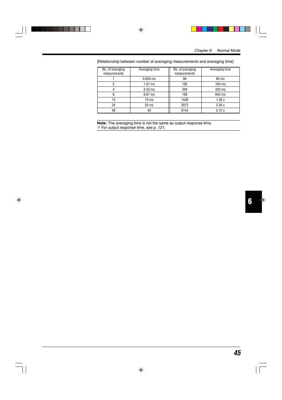 KEYENCE LS-5000 User Manual | Page 51 / 132