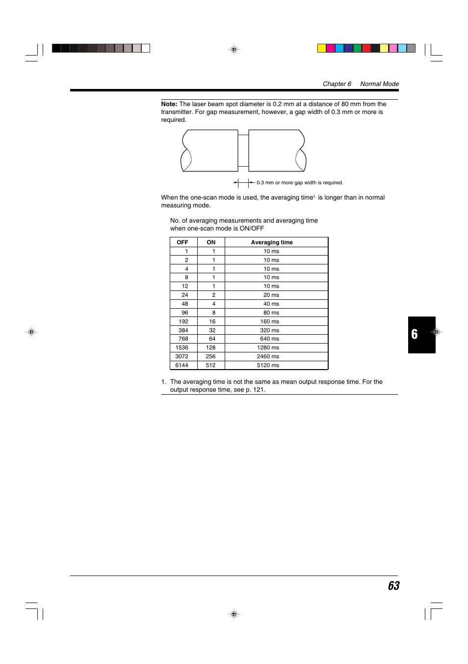 KEYENCE LS-5000 User Manual | Page 69 / 132