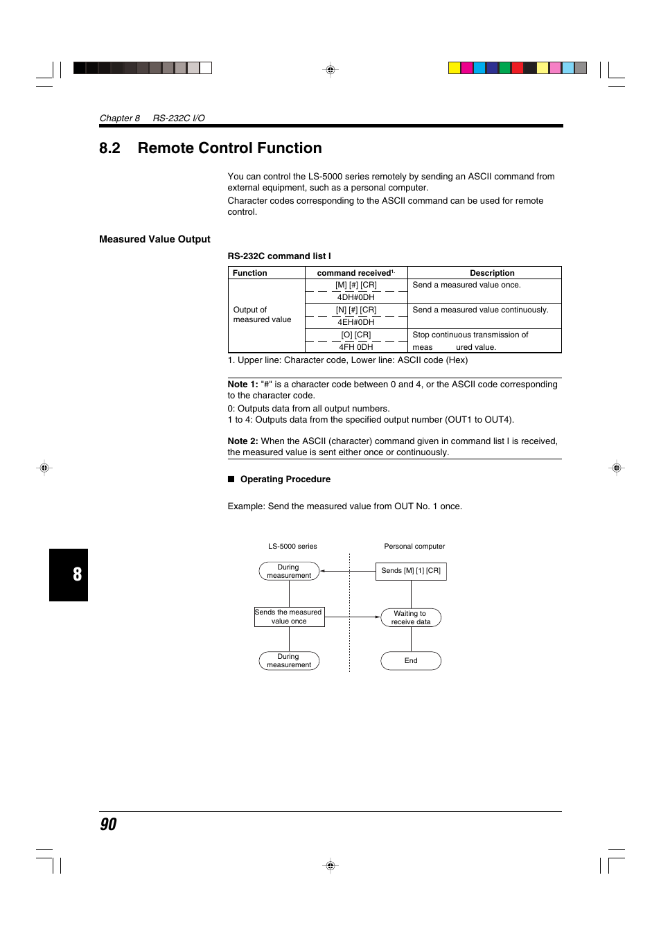 2 remote control function | KEYENCE LS-5000 User Manual | Page 96 / 132