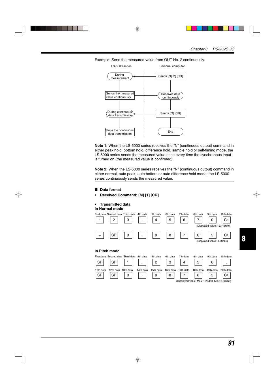 KEYENCE LS-5000 User Manual | Page 97 / 132