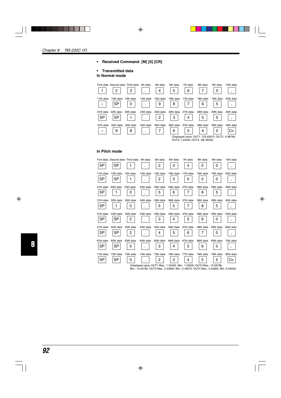 KEYENCE LS-5000 User Manual | Page 98 / 132