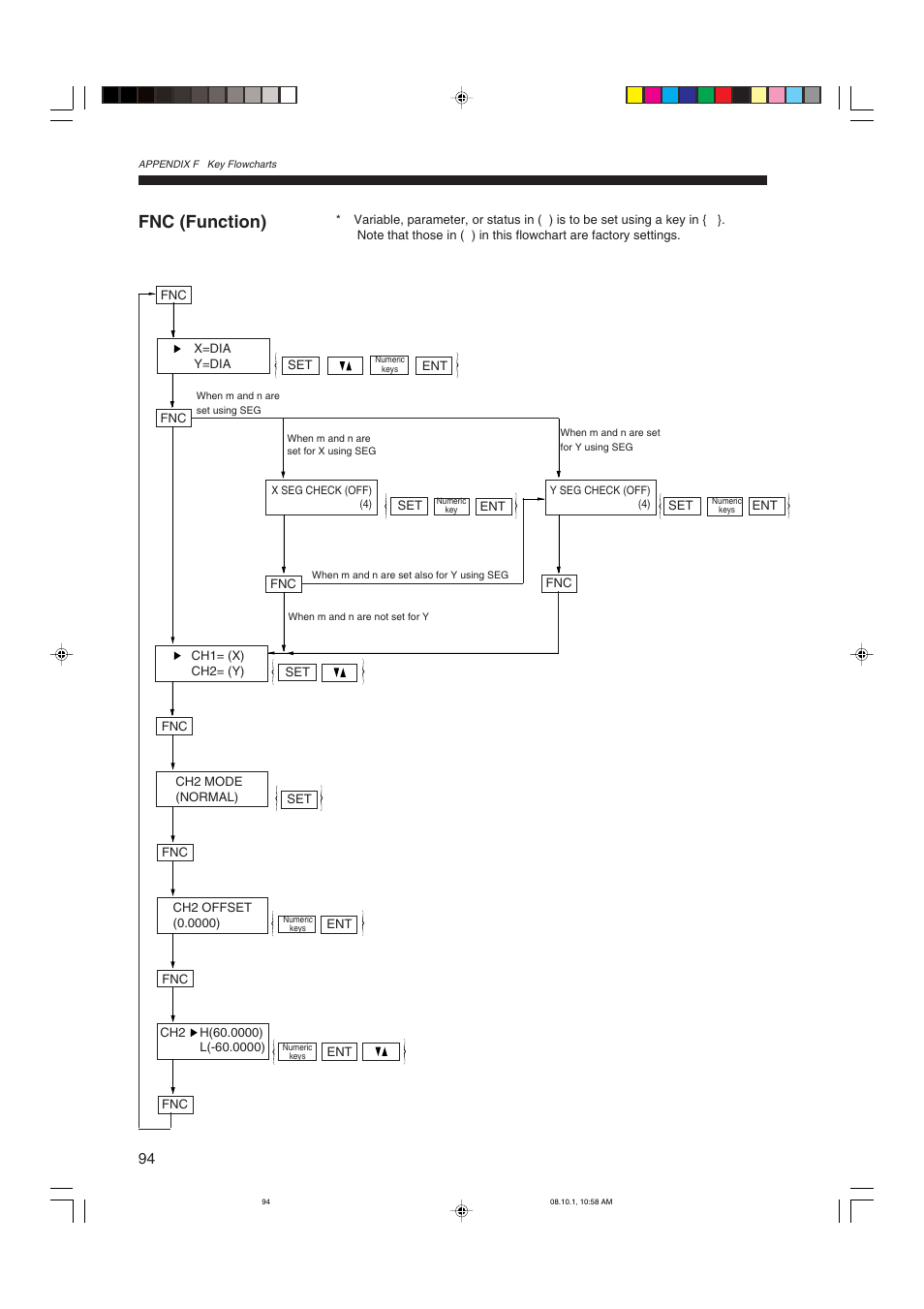 Fnc (function) | KEYENCE LS-3100/3100W Series User Manual | Page 100 / 104