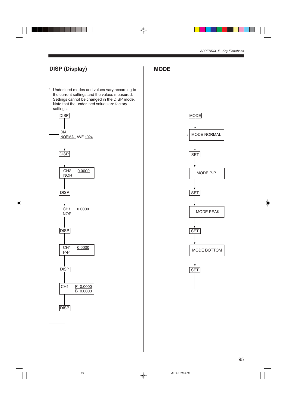 Disp (display), Mode, Disp (display) mode | KEYENCE LS-3100/3100W Series User Manual | Page 101 / 104