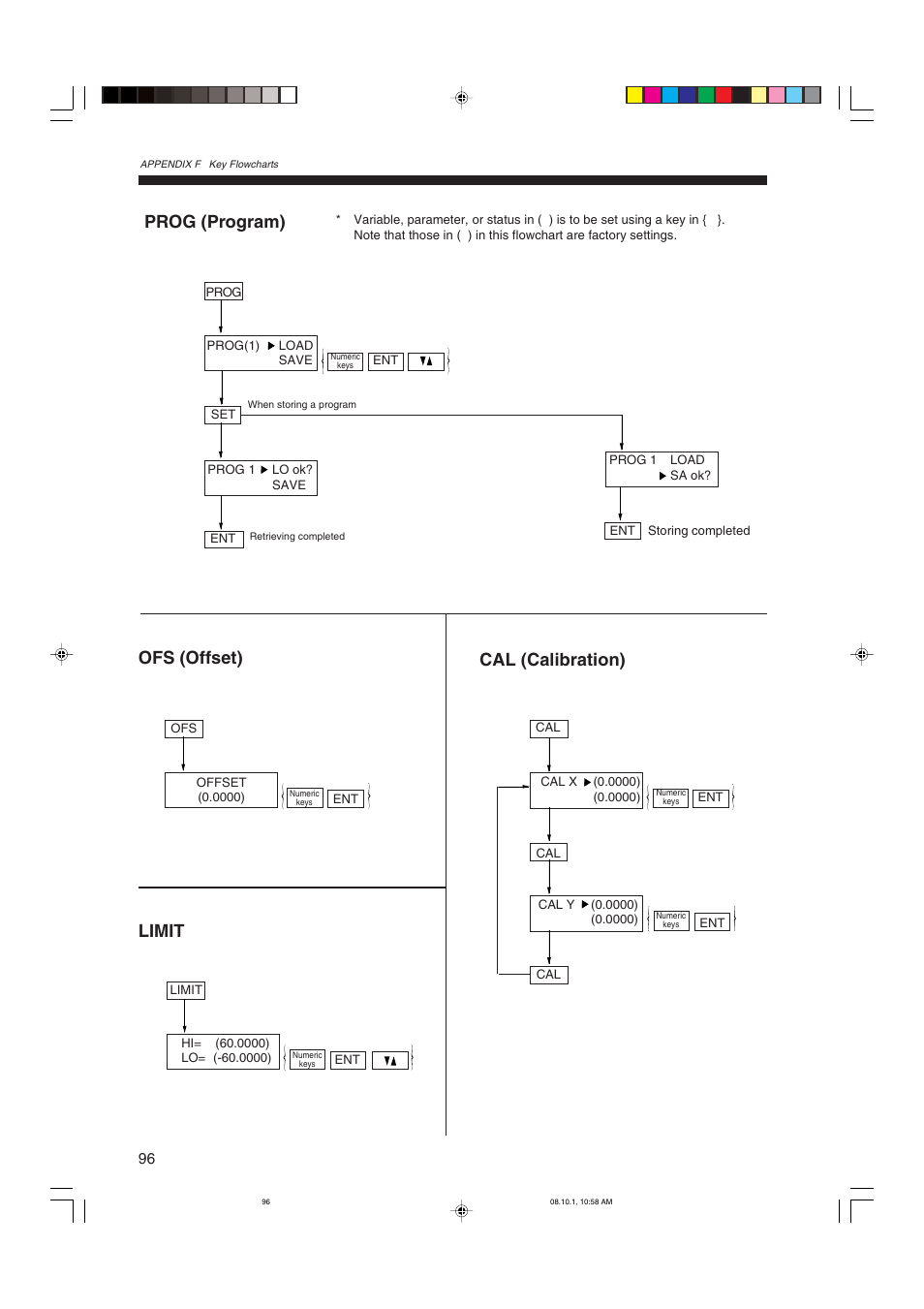 Prog (program), Ofs (offset), Limit | Cal (calibration) | KEYENCE LS-3100/3100W Series User Manual | Page 102 / 104