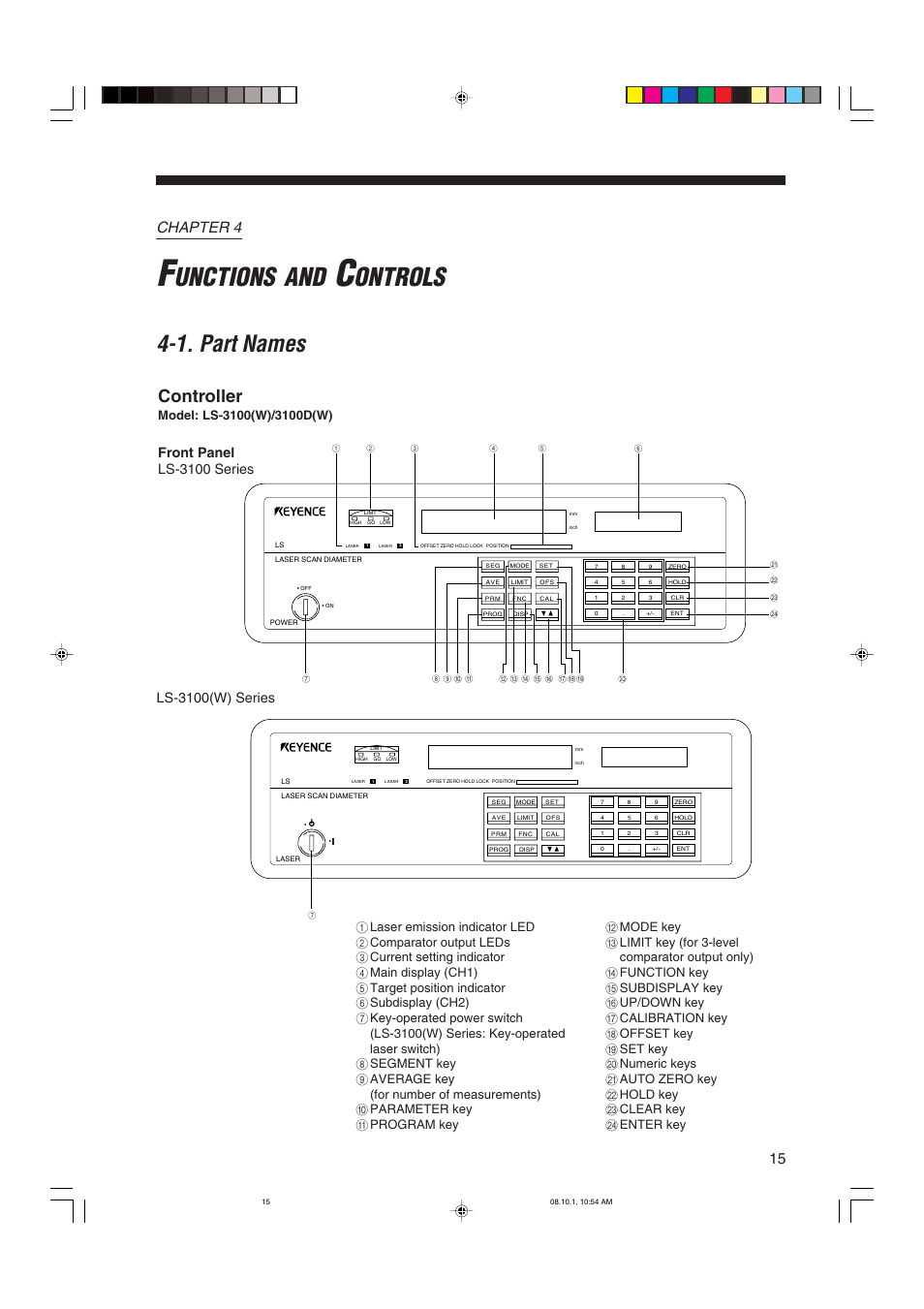 Chapter 4 functions and controls, 1 part names, Controller | Chapter 4, Functions and controls, 1. part names, Unctions, Ontrols, Front panel ls-3100 series, Ls-3100(w) series | KEYENCE LS-3100/3100W Series User Manual | Page 21 / 104