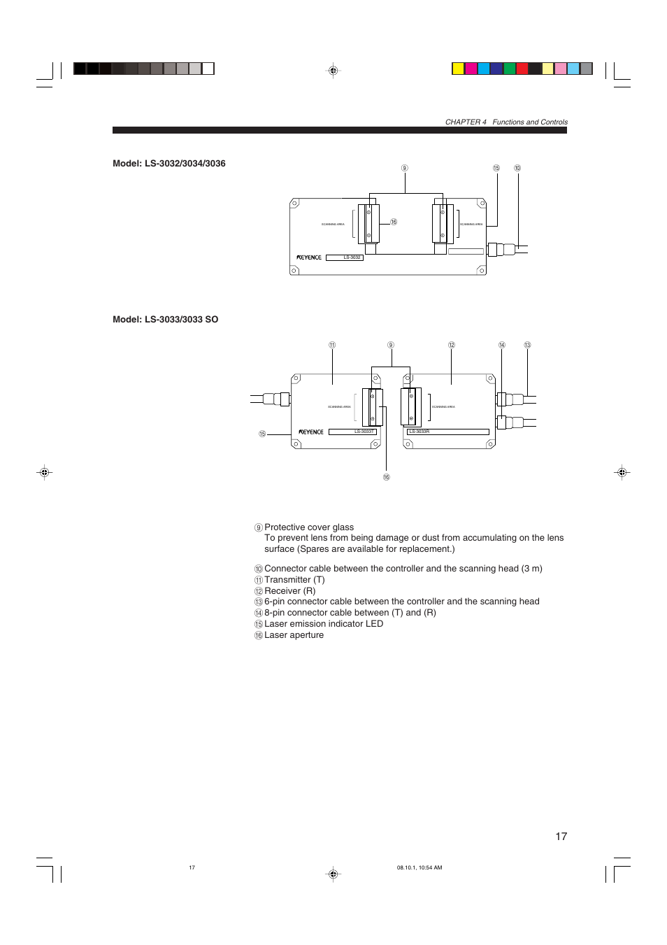 KEYENCE LS-3100/3100W Series User Manual | Page 23 / 104