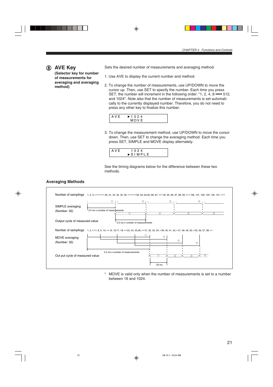 Ave key, Averaging methods, 88 ave key | KEYENCE LS-3100/3100W Series User Manual | Page 27 / 104