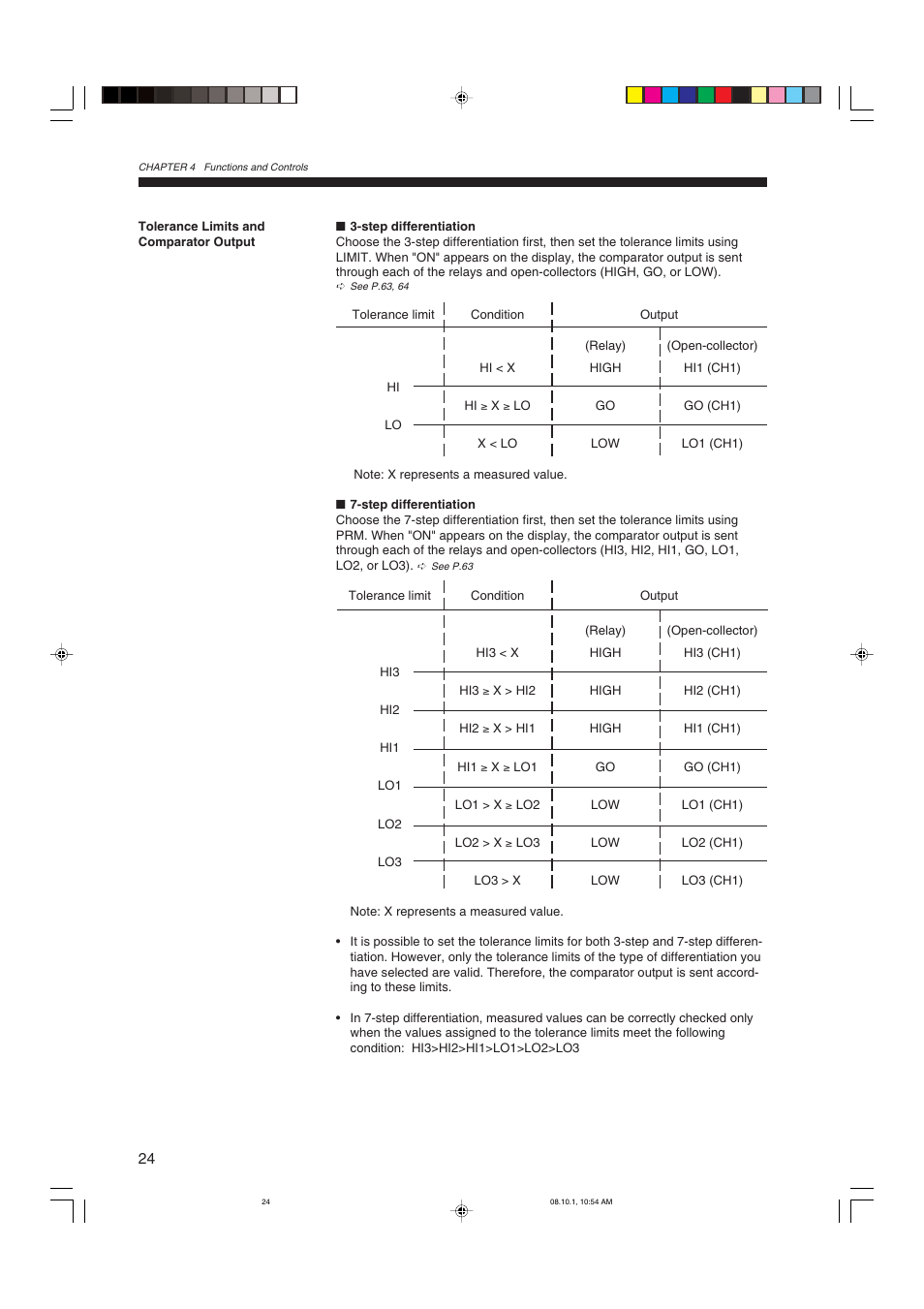 Tolerance limits and comparator output | KEYENCE LS-3100/3100W Series User Manual | Page 30 / 104