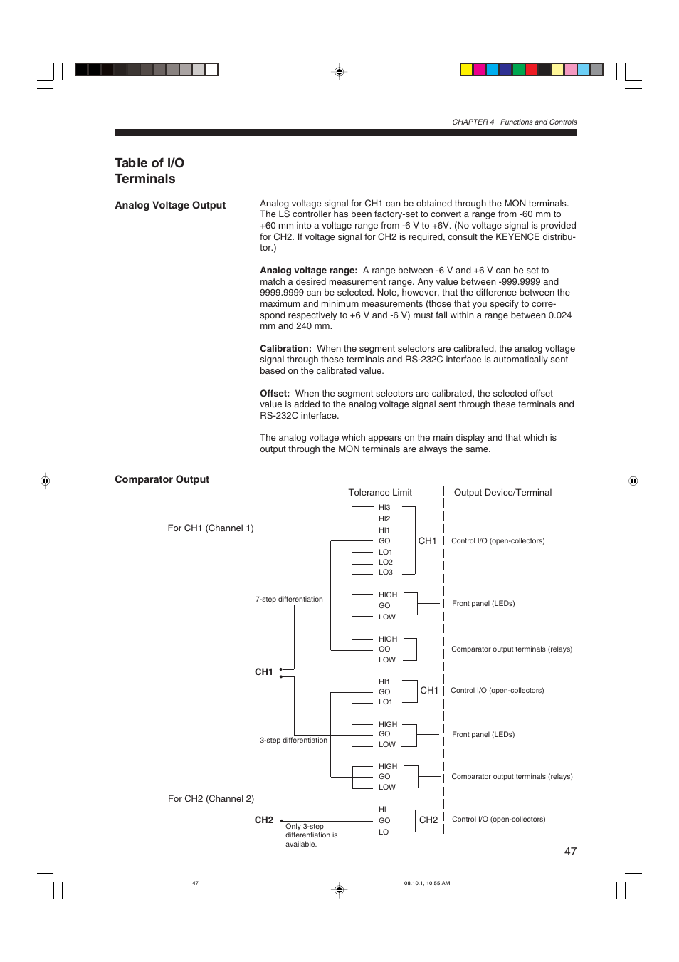 Table of i/o terminals, Analog voltage output comparator output | KEYENCE LS-3100/3100W Series User Manual | Page 53 / 104