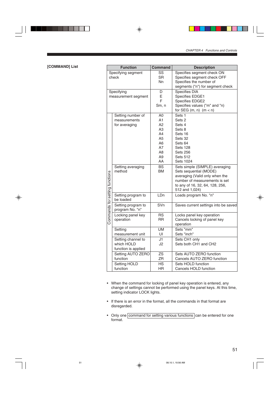 KEYENCE LS-3100/3100W Series User Manual | Page 57 / 104