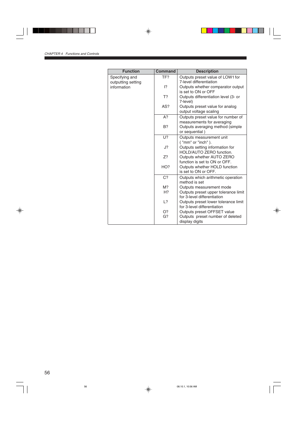KEYENCE LS-3100/3100W Series User Manual | Page 62 / 104