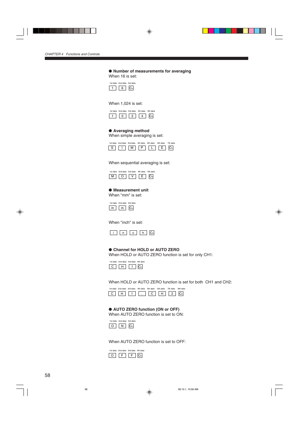 KEYENCE LS-3100/3100W Series User Manual | Page 64 / 104