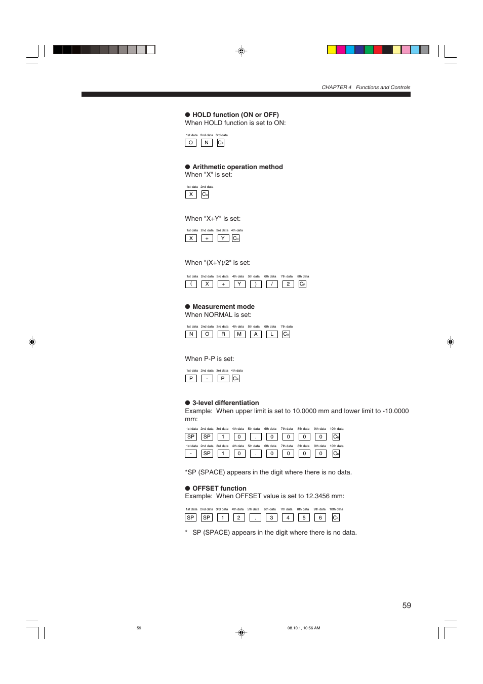 KEYENCE LS-3100/3100W Series User Manual | Page 65 / 104