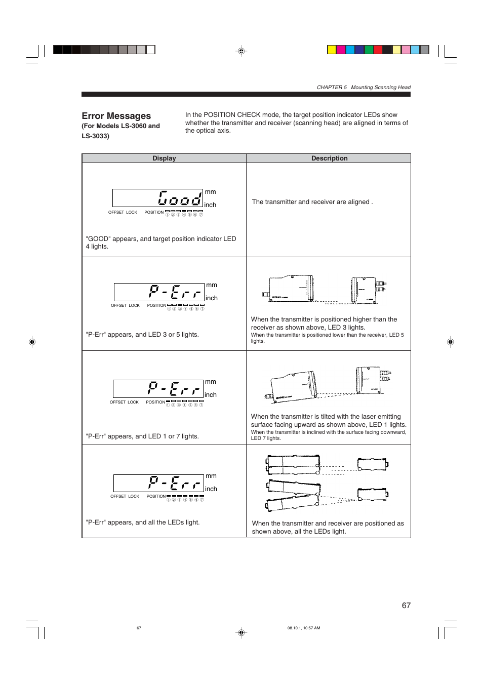 Error messages (for models ls-3060 and ls-3033), Error messages | KEYENCE LS-3100/3100W Series User Manual | Page 73 / 104