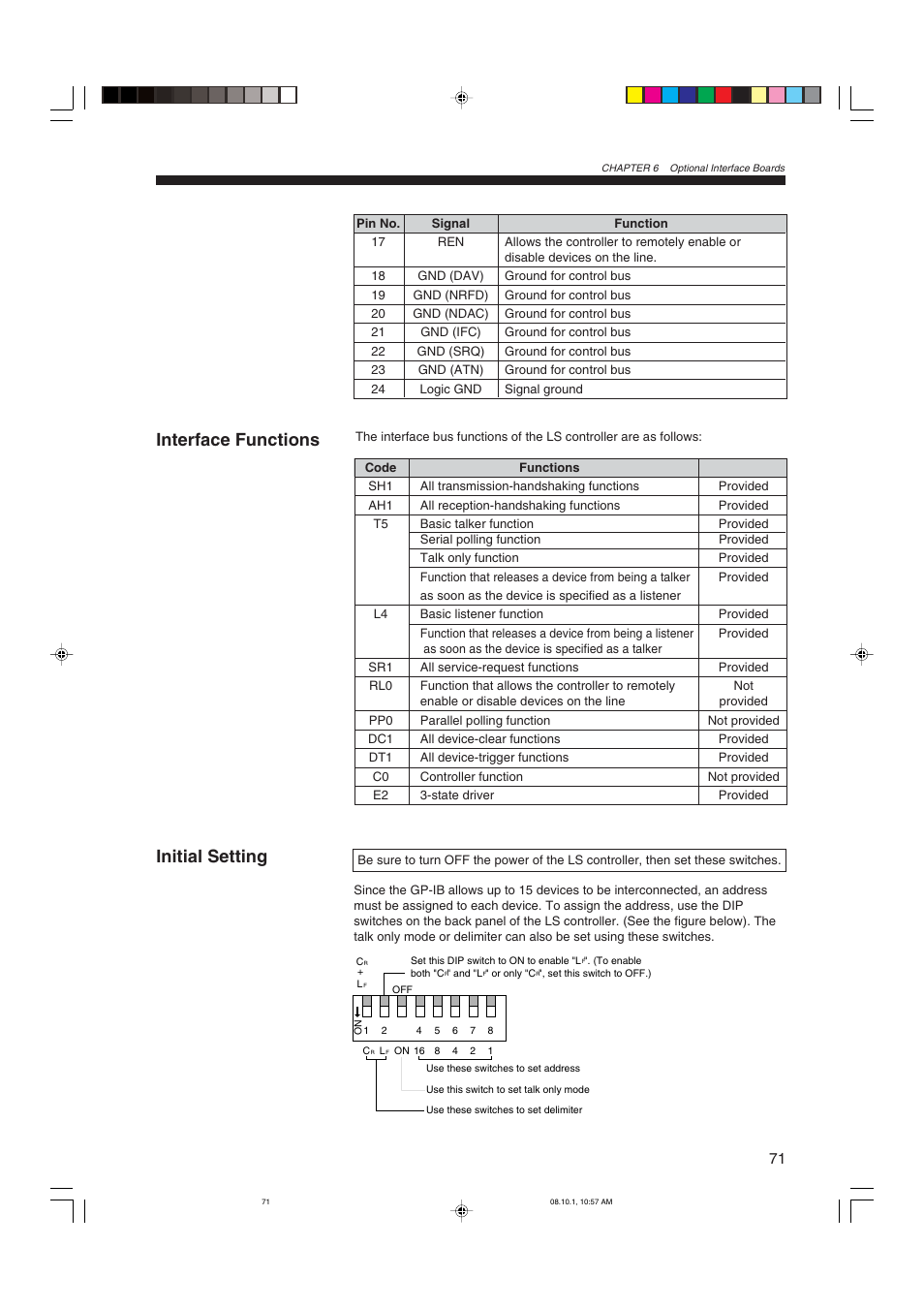 Interface functions, Initial setting | KEYENCE LS-3100/3100W Series User Manual | Page 77 / 104