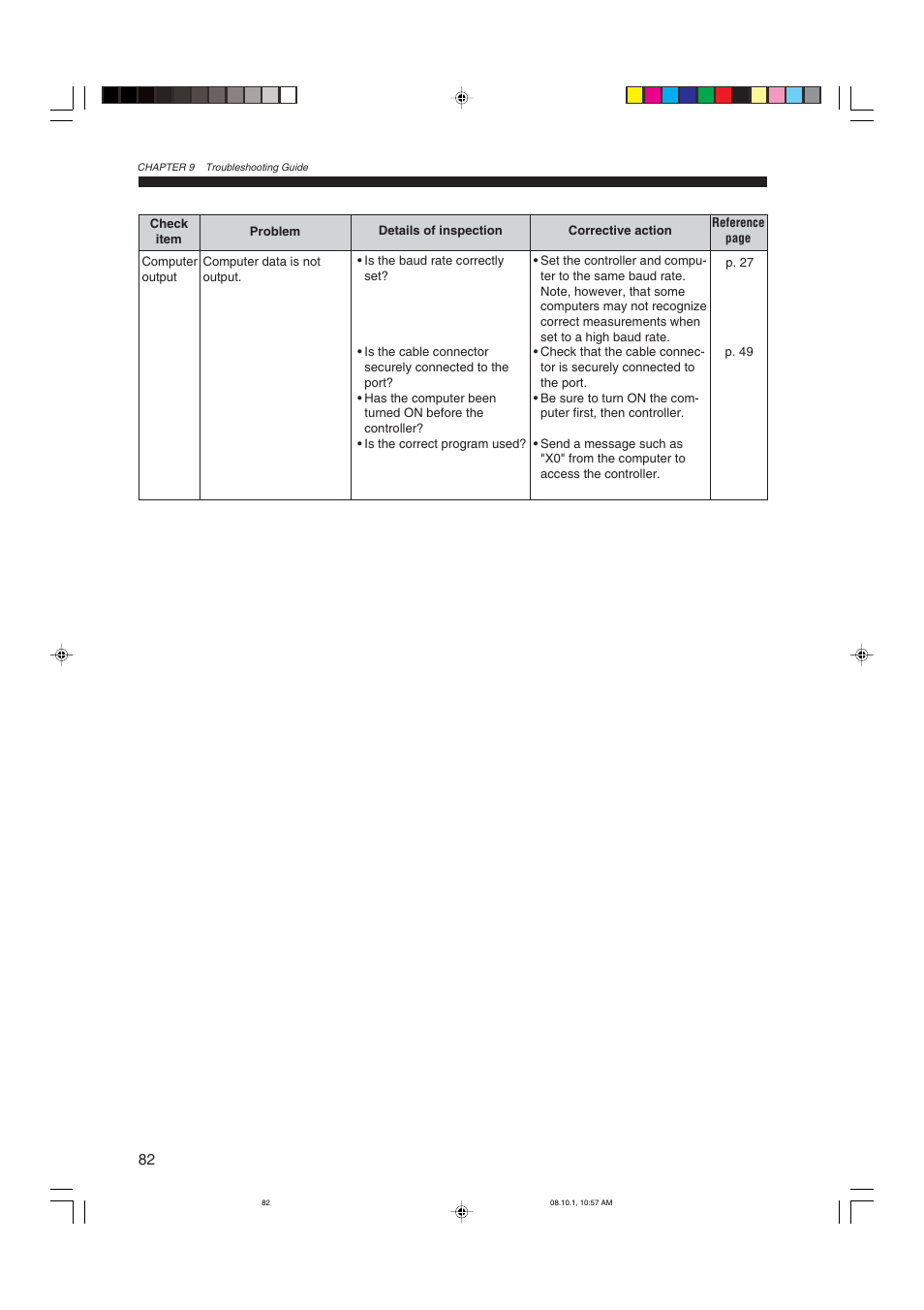 KEYENCE LS-3100/3100W Series User Manual | Page 88 / 104