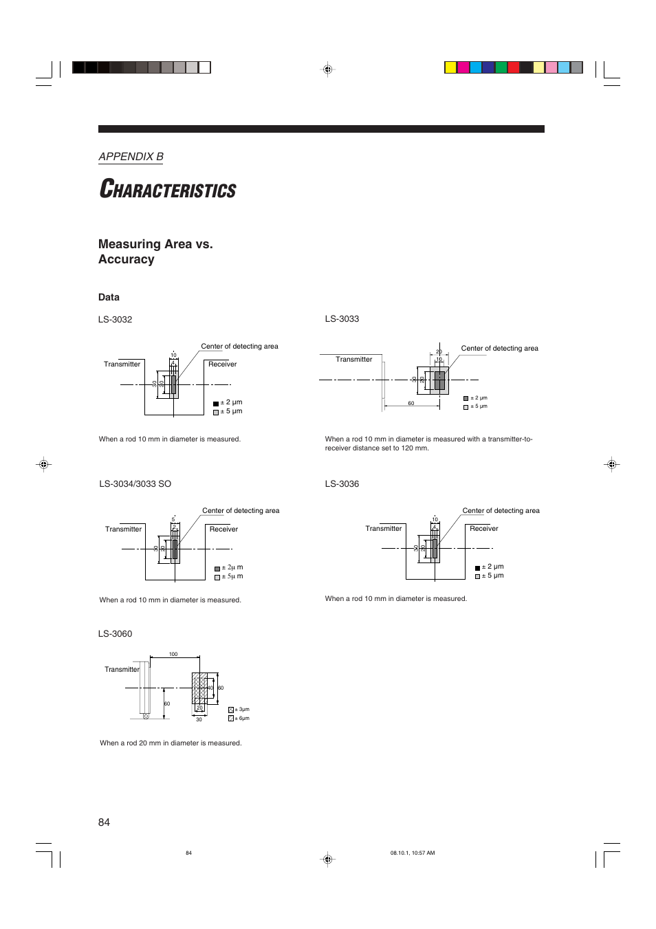 Appendix b characteristics, Measuring area vs. accuracy, Haracteristics | Appendix b, Data | KEYENCE LS-3100/3100W Series User Manual | Page 90 / 104