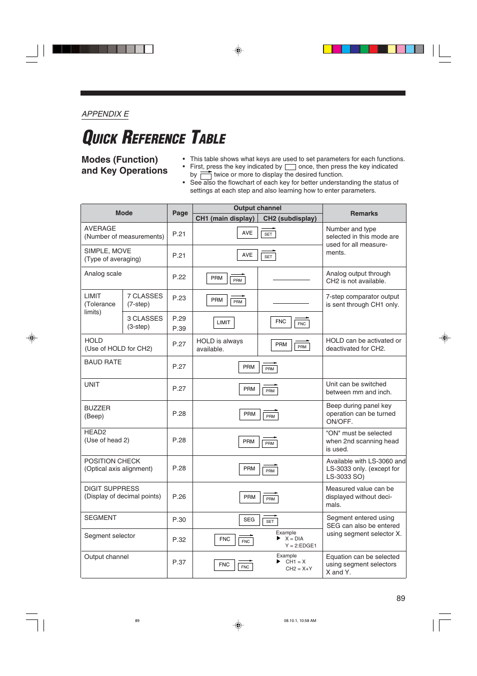 Appendix e quick refference table, Modes (function) and key operations, Appendix e quick reference table | Modes (functions) and key operations, Uick, Eference, Able | KEYENCE LS-3100/3100W Series User Manual | Page 95 / 104