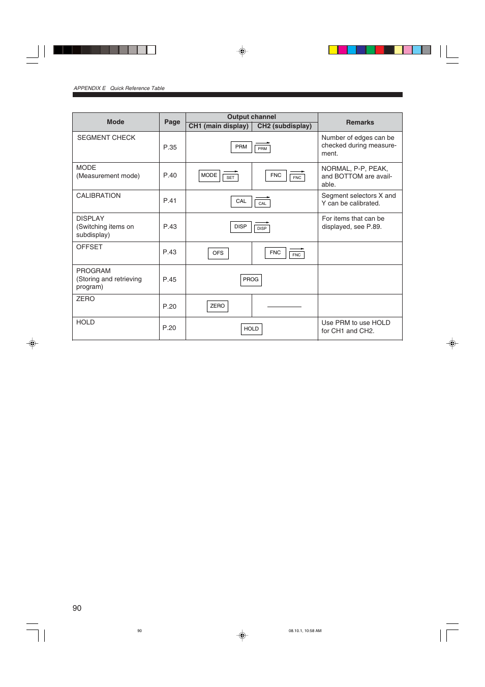 KEYENCE LS-3100/3100W Series User Manual | Page 96 / 104