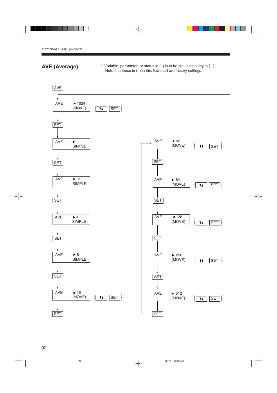 Ave (average) | KEYENCE LS-3100/3100W Series User Manual | Page 98 / 104