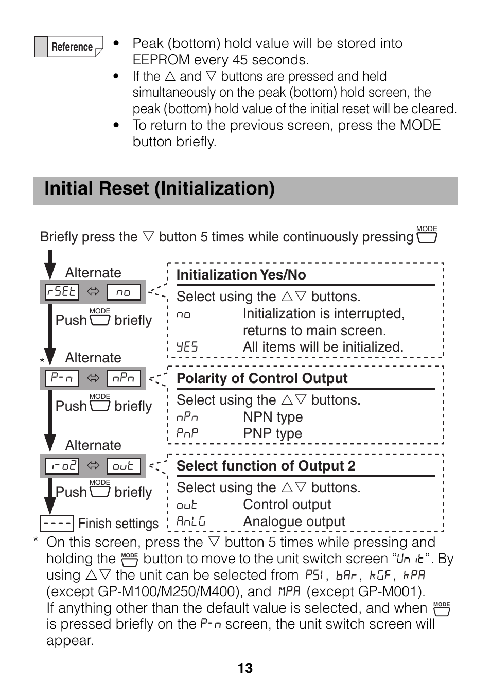 Initial reset (initialization) | KEYENCE GP-M Series User Manual | Page 13 / 28