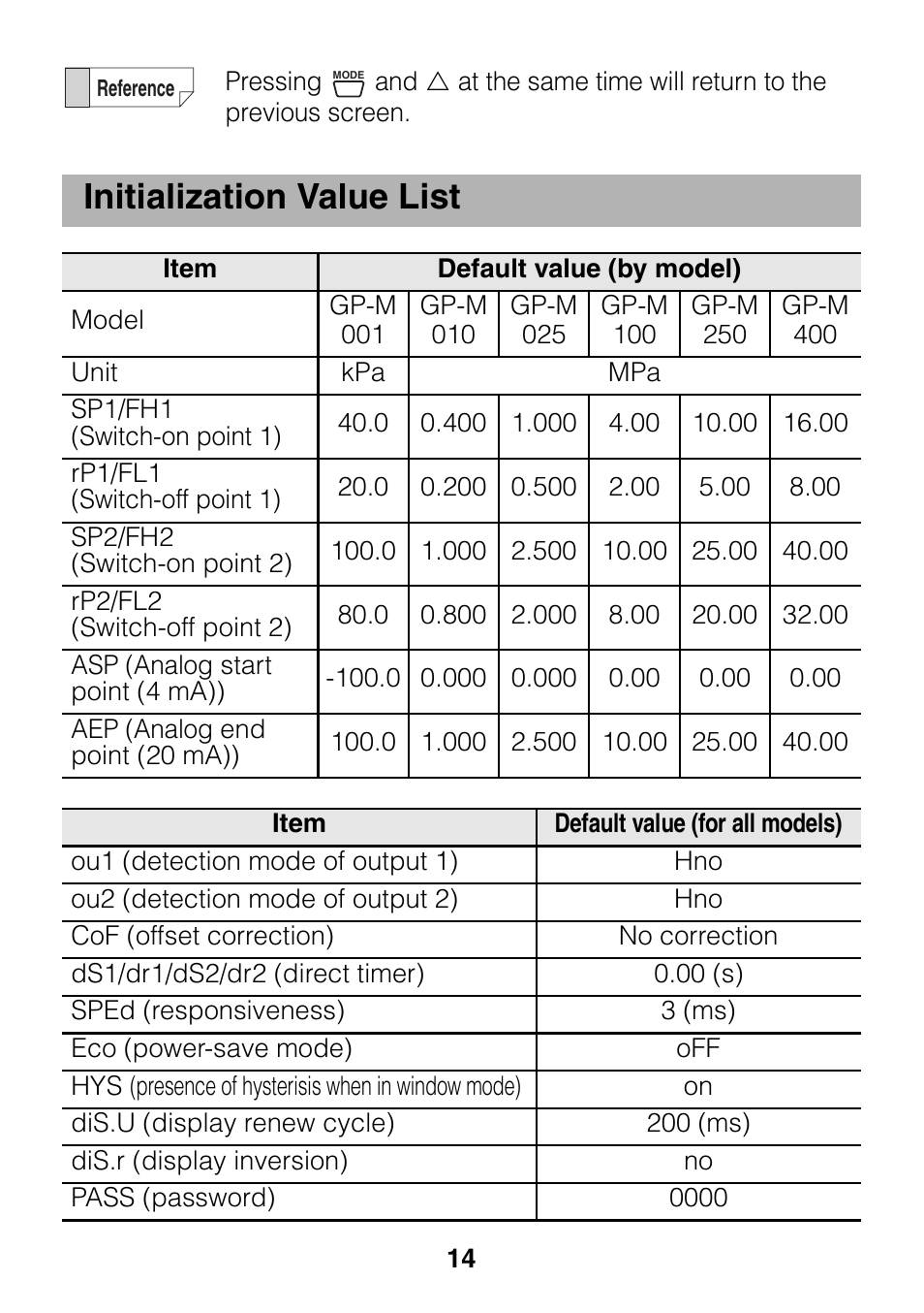 Initialization value list | KEYENCE GP-M Series User Manual | Page 14 / 28