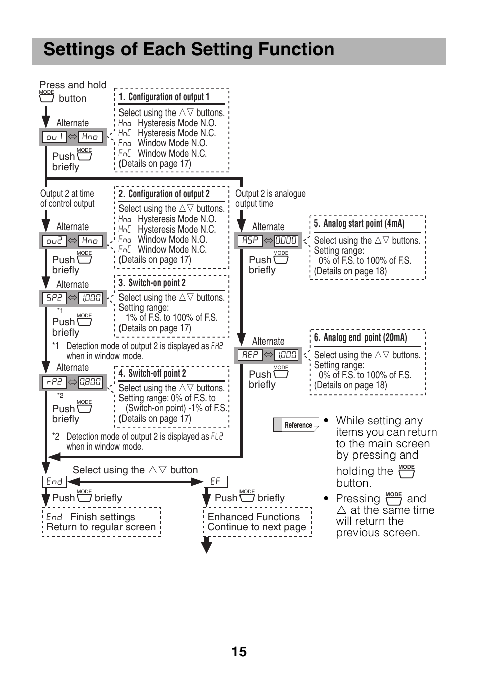 Settings of each setting function | KEYENCE GP-M Series User Manual | Page 15 / 28