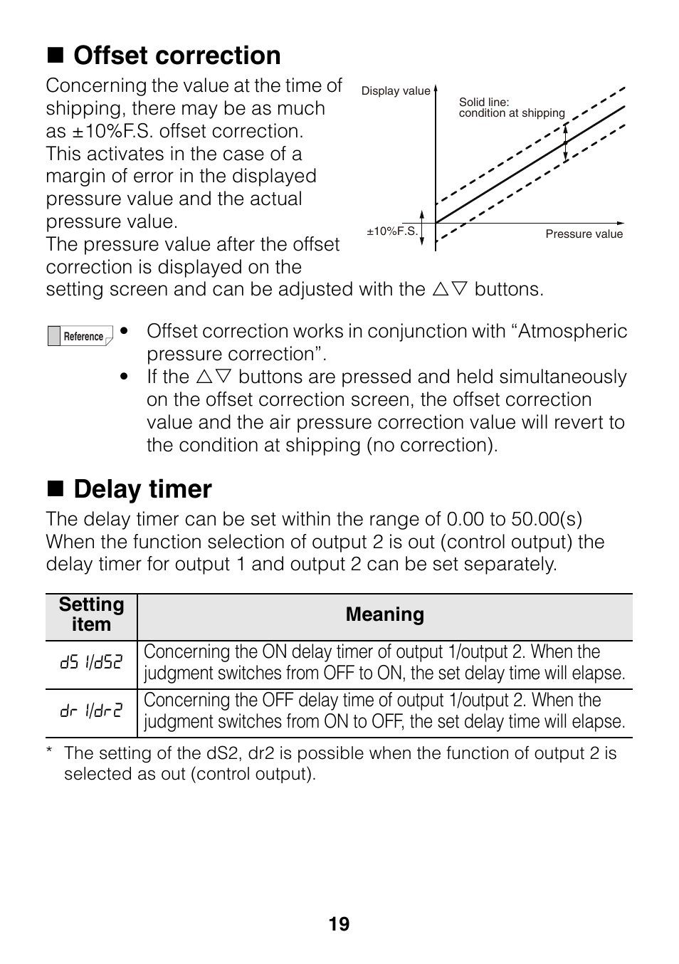 Offset correction, Delay timer | KEYENCE GP-M Series User Manual | Page 19 / 28