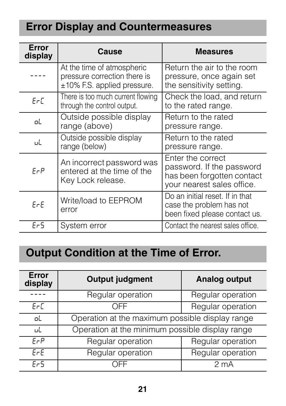 Error display and countermeasures, Output condition at the time of error | KEYENCE GP-M Series User Manual | Page 21 / 28