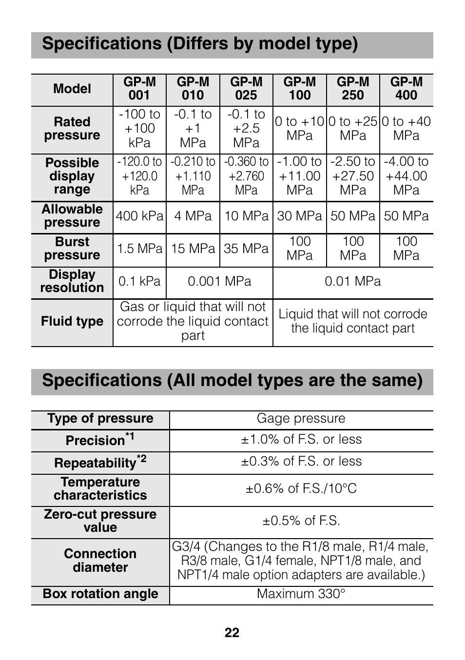 Specifications (differs by model type), Specifications (all model types are the same) | KEYENCE GP-M Series User Manual | Page 22 / 28