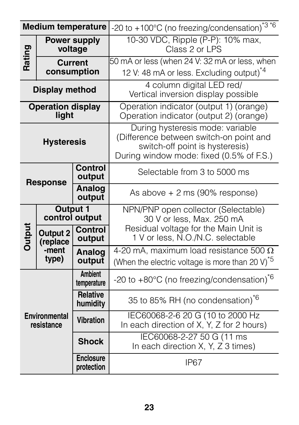 KEYENCE GP-M Series User Manual | Page 23 / 28