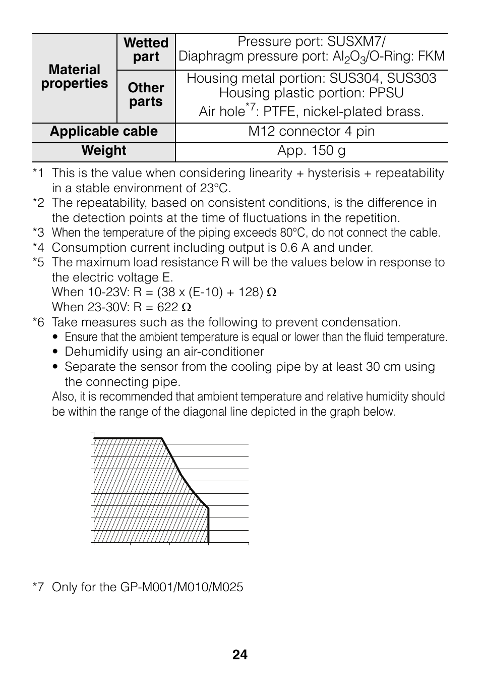 KEYENCE GP-M Series User Manual | Page 24 / 28