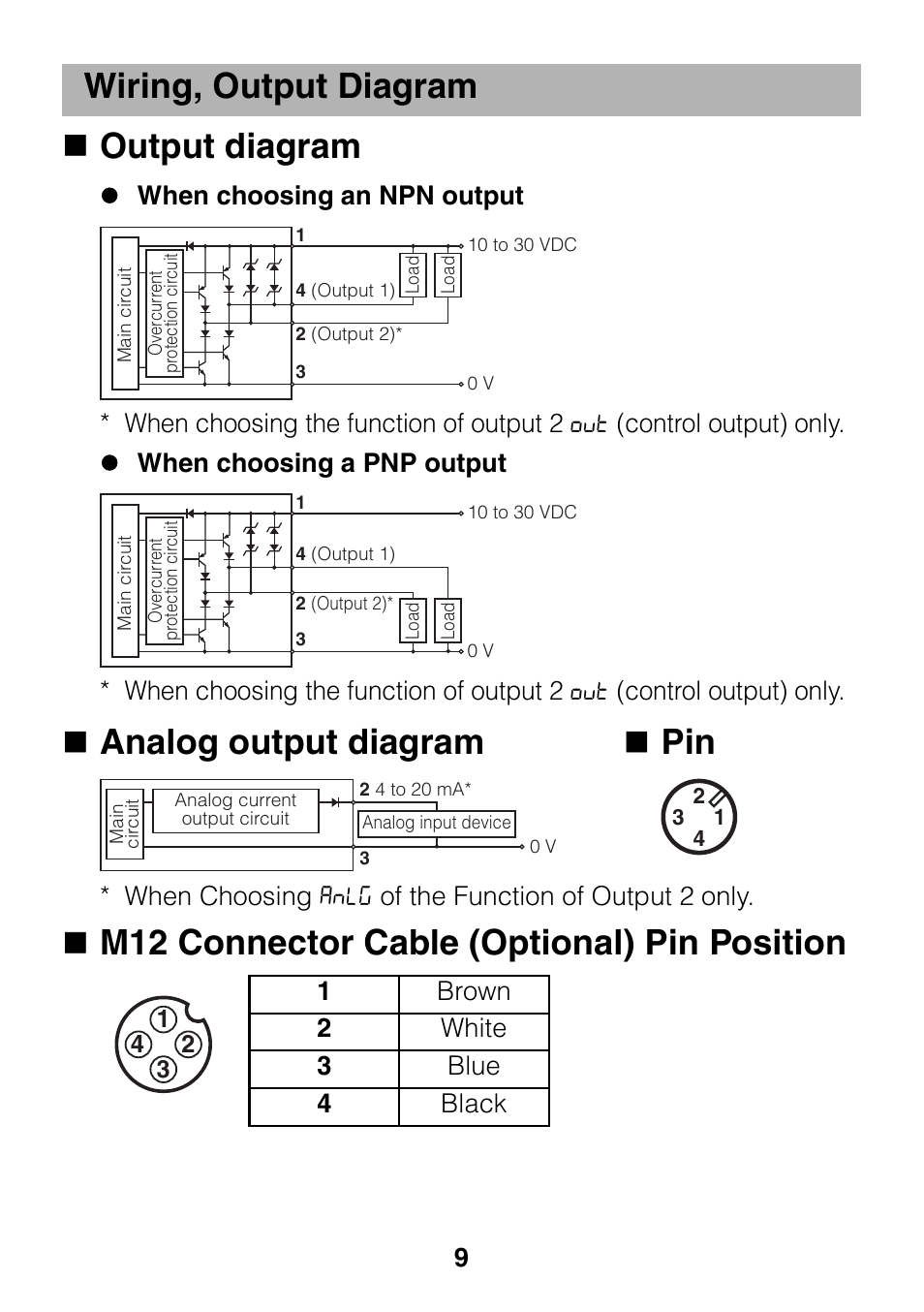 Wiring, output diagram, Output diagram, Analog output diagram n pin | M12 connector cable (optional) pin position, Analog output diagram  pin | KEYENCE GP-M Series User Manual | Page 9 / 28