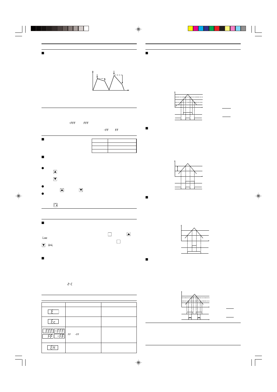 Other functions, Error indications and remedies, Operation mode selection | KEYENCE AP-40A Series User Manual | Page 3 / 5