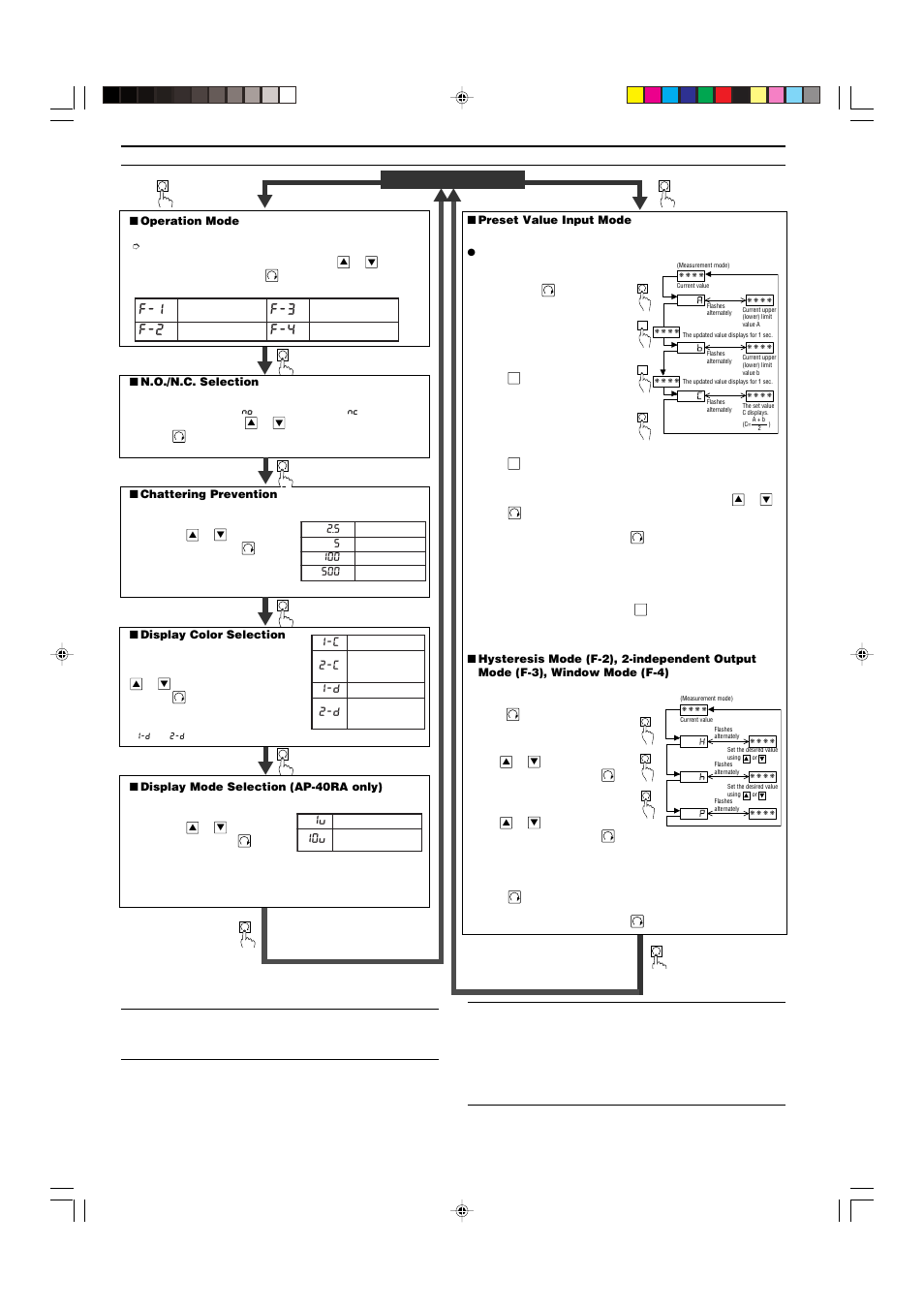 Adjustment, V0 1 | KEYENCE AP-40A Series User Manual | Page 4 / 5