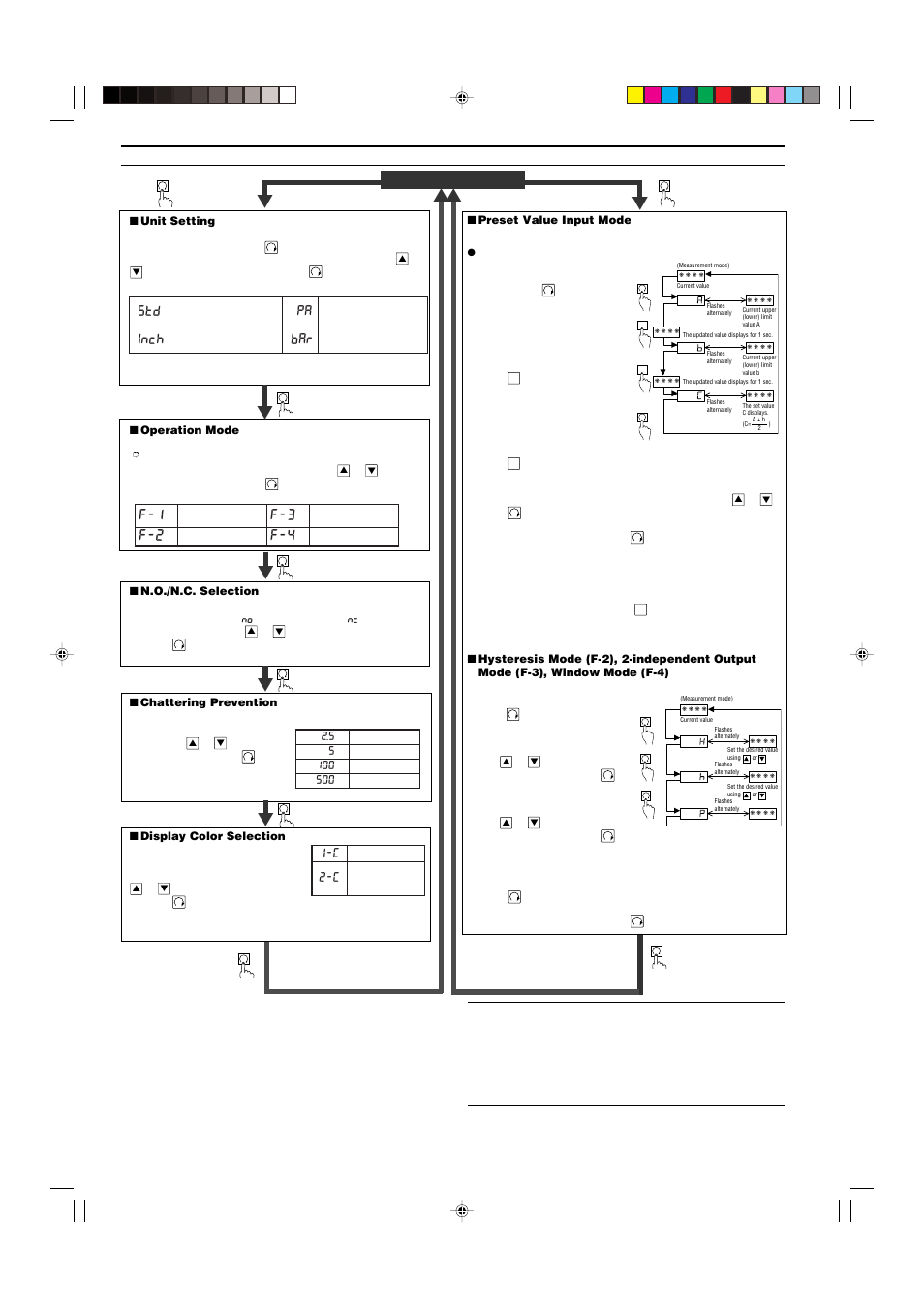 Adjustment, Dt s, Hc n i | Ra b | KEYENCE AP-40P User Manual | Page 4 / 5